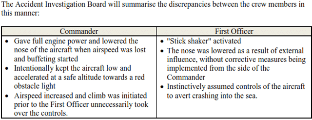 Disrepencies According to Preliminary Report