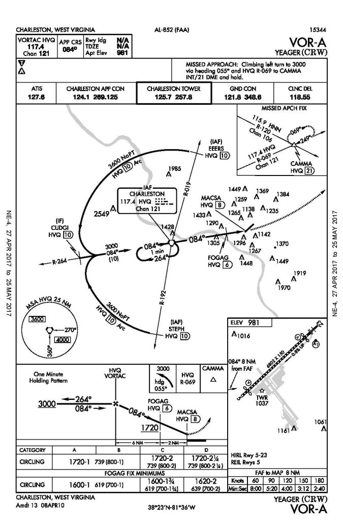 Fear of Landing Procedural Drift at Yeager Airport