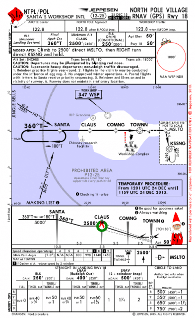 How To Read Jeppesen Airport Charts