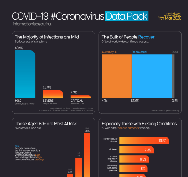 COVID-19 #Coronavirus Data Pack